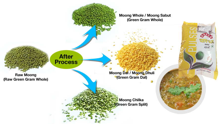 nutritional-values-of-moong-dal-to-reduce-belly-fat-yabibo